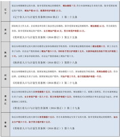 最新29省市婚假 产假 陪产假天数一览表 2017